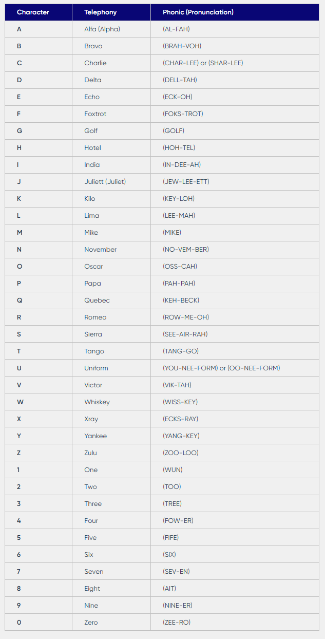 Master the Marine Phonetic Alphabet: A Practical Guide for Radio ...
